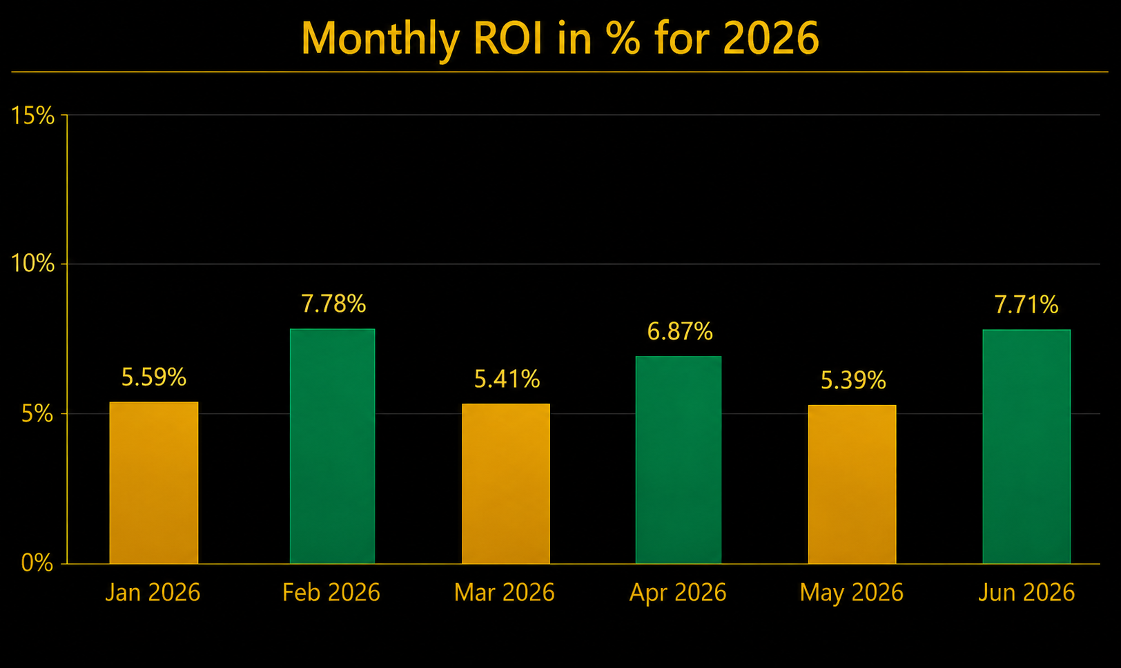 2026 Performance Chart